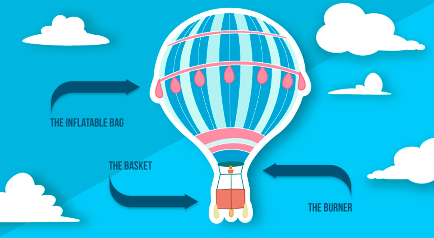 What exactly is a hot air balloon?